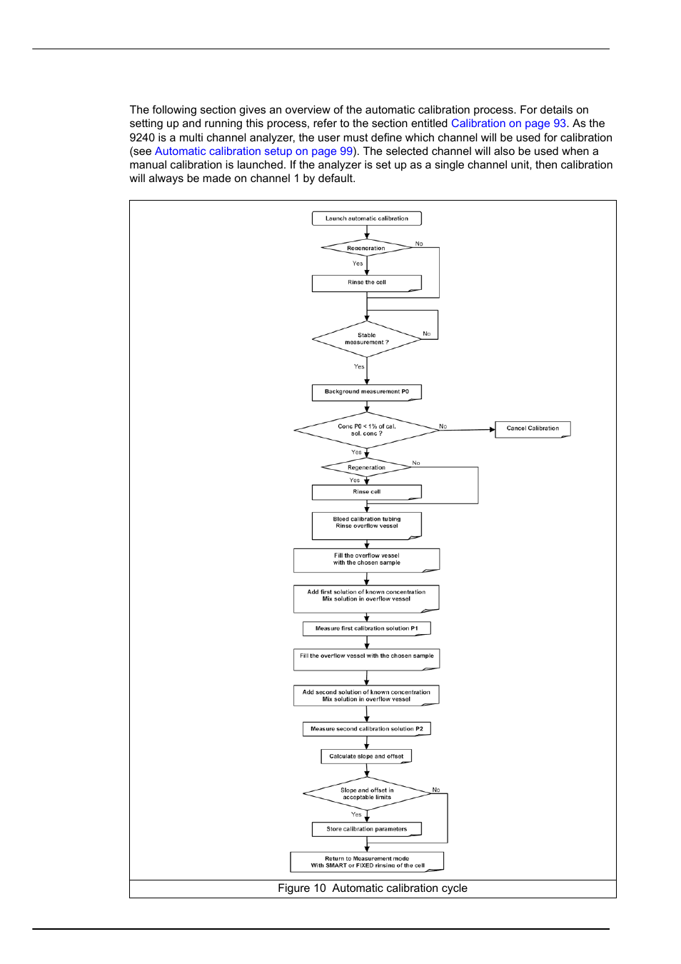 7 automatic calibration cycle | Hach-Lange POLYMETRON 9240 Operator Manual User Manual | Page 32 / 144