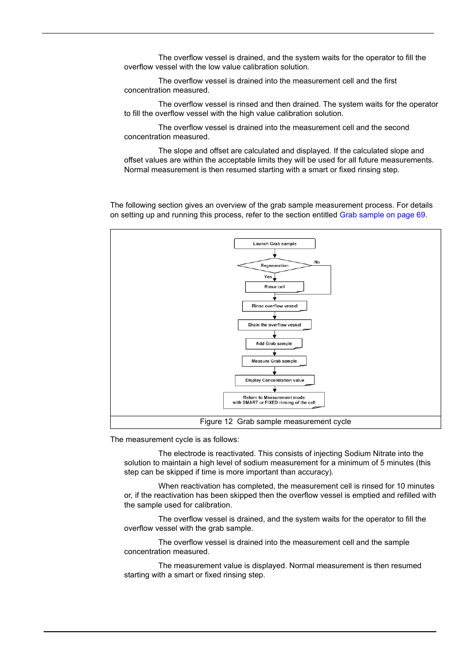 9 grab sample measurement cycle, Analyzer overview | Hach-Lange POLYMETRON 9240 Operator Manual User Manual | Page 35 / 144