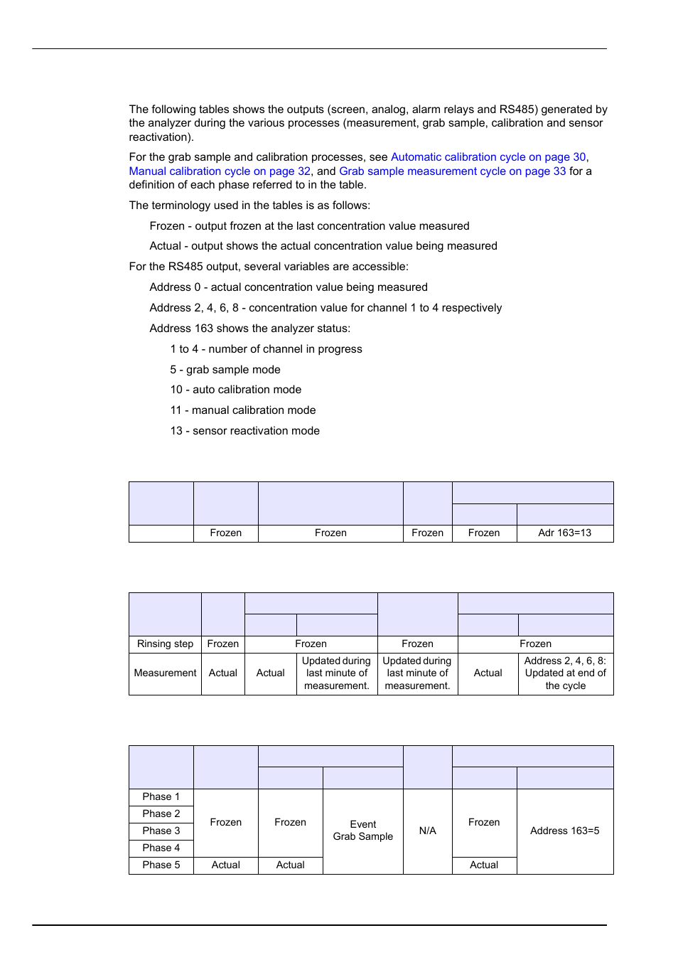 10 analyzer outputs, 1 sensor reactivation, 2 standard measurement process | 3 grab sample process, Analyzer overview | Hach-Lange POLYMETRON 9240 Operator Manual User Manual | Page 36 / 144
