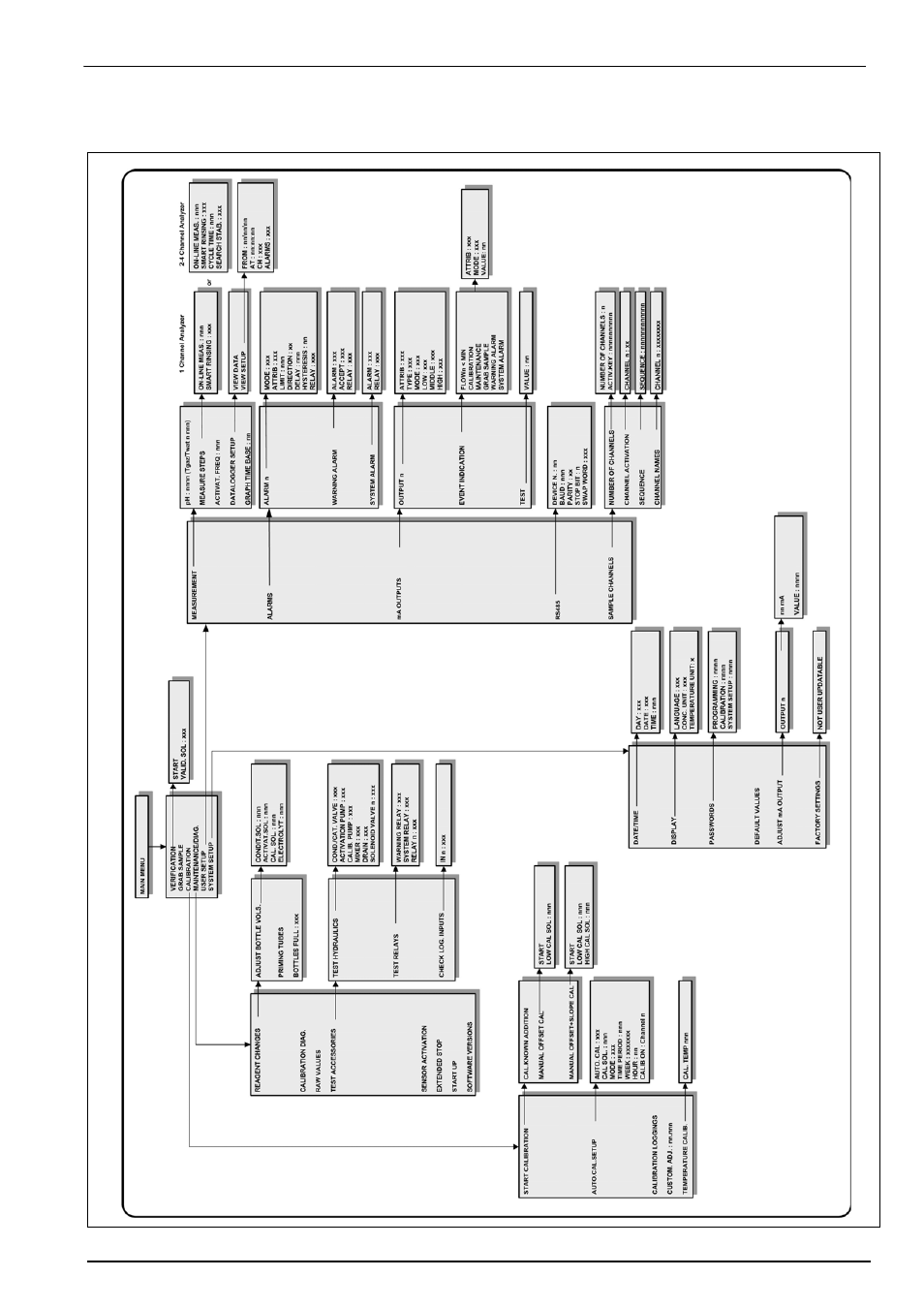 4 menu structure overview, Menu structure | Hach-Lange POLYMETRON 9240 Operator Manual User Manual | Page 73 / 144