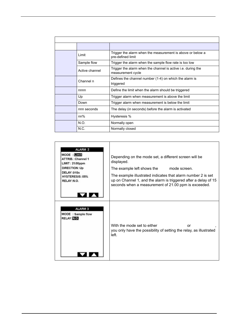 1 alarms 1 to 4 | Hach-Lange POLYMETRON 9240 Operator Manual User Manual | Page 87 / 144