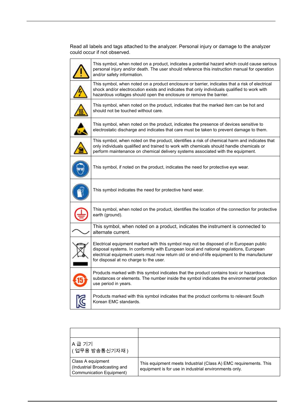 5 precautionary labels, 6 emc compliance statement (korea), General information 1.3.5 precautionary labels | Hach-Lange POLYMETRON 9240 Operator Manual User Manual | Page 9 / 144