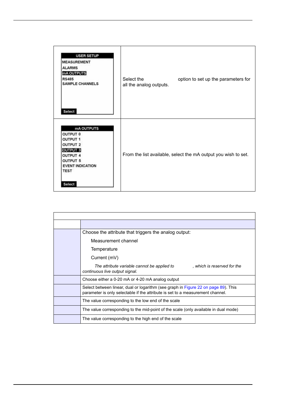 4 ma outputs, 1 outputs 0 to 5, User setup | Hach-Lange POLYMETRON 9240 Operator Manual User Manual | Page 90 / 144