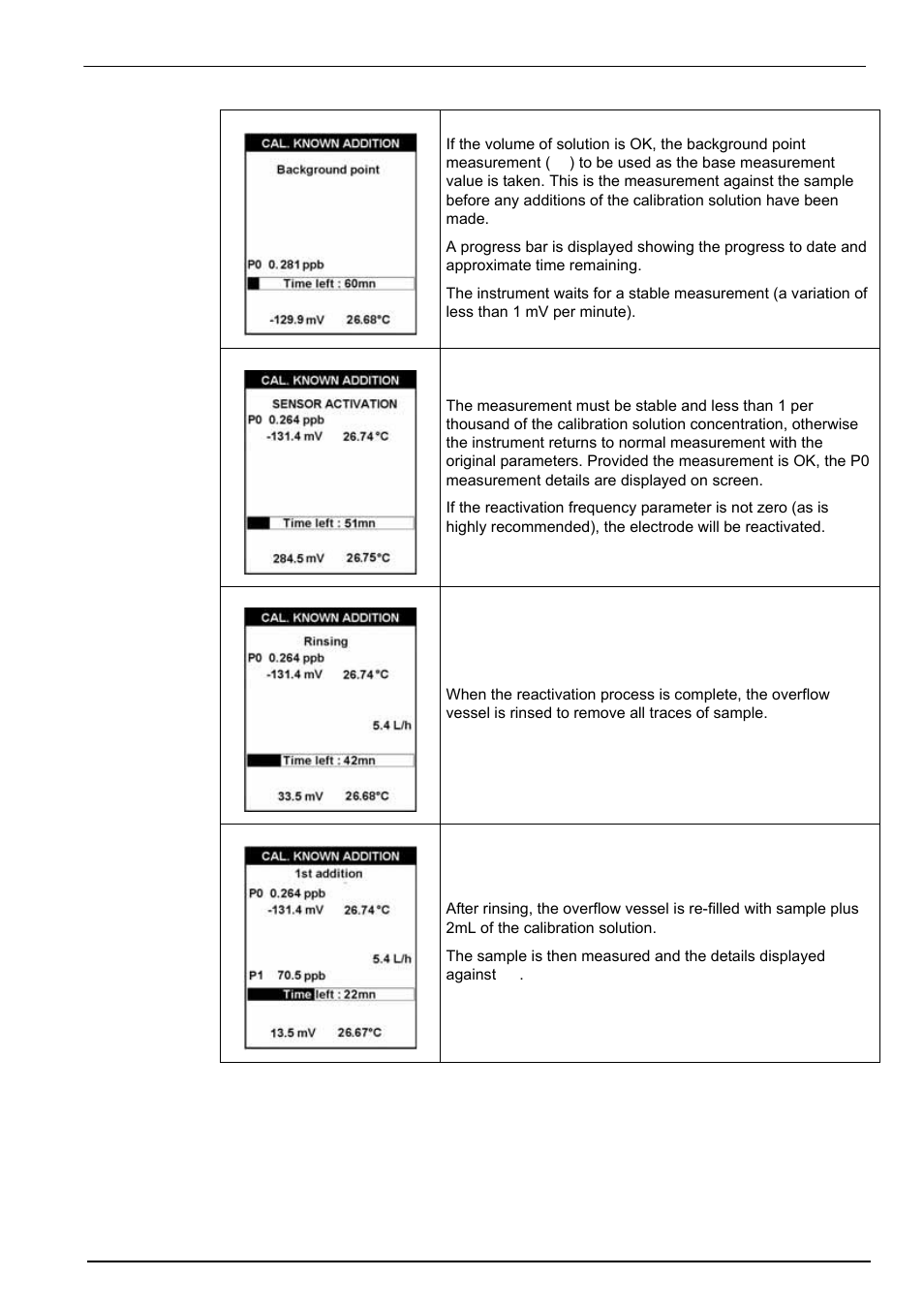 Calibration | Hach-Lange POLYMETRON 9240 Operator Manual User Manual | Page 97 / 144
