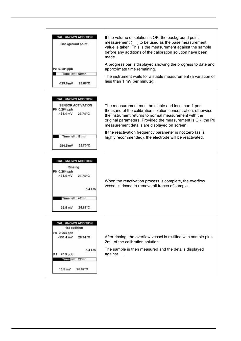 Calibration | Hach-Lange POLYMETRON 9240 Operator Manual User Manual | Page 98 / 144