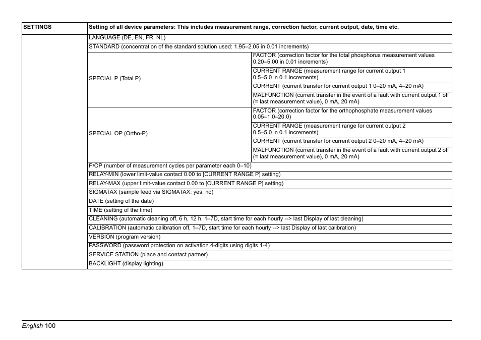 Hach-Lange PHOSPHAX sigma Basic User Manual User Manual | Page 100 / 305