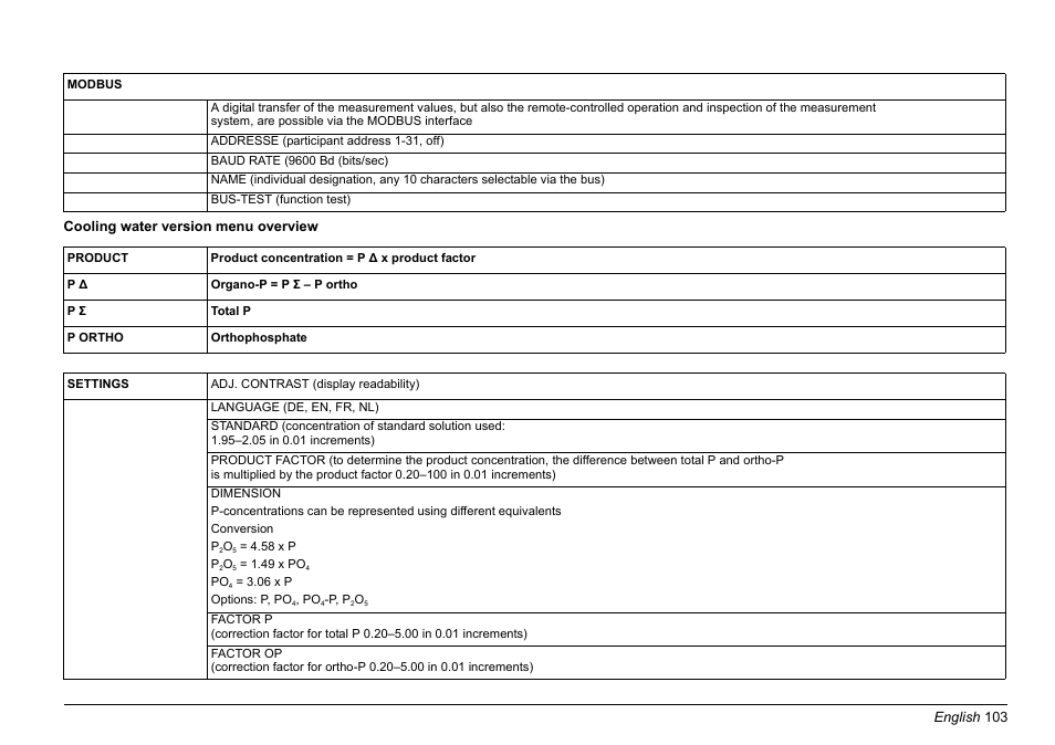 Hach-Lange PHOSPHAX sigma Basic User Manual User Manual | Page 103 / 305