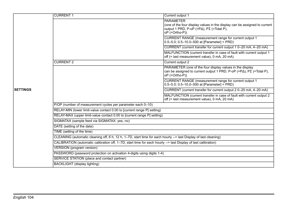 Hach-Lange PHOSPHAX sigma Basic User Manual User Manual | Page 104 / 305