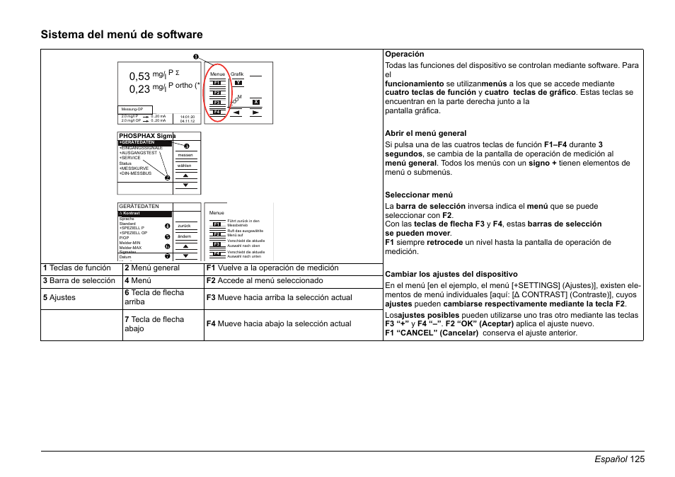 Sistema del menú de software, Español 125 | Hach-Lange PHOSPHAX sigma Basic User Manual User Manual | Page 125 / 305