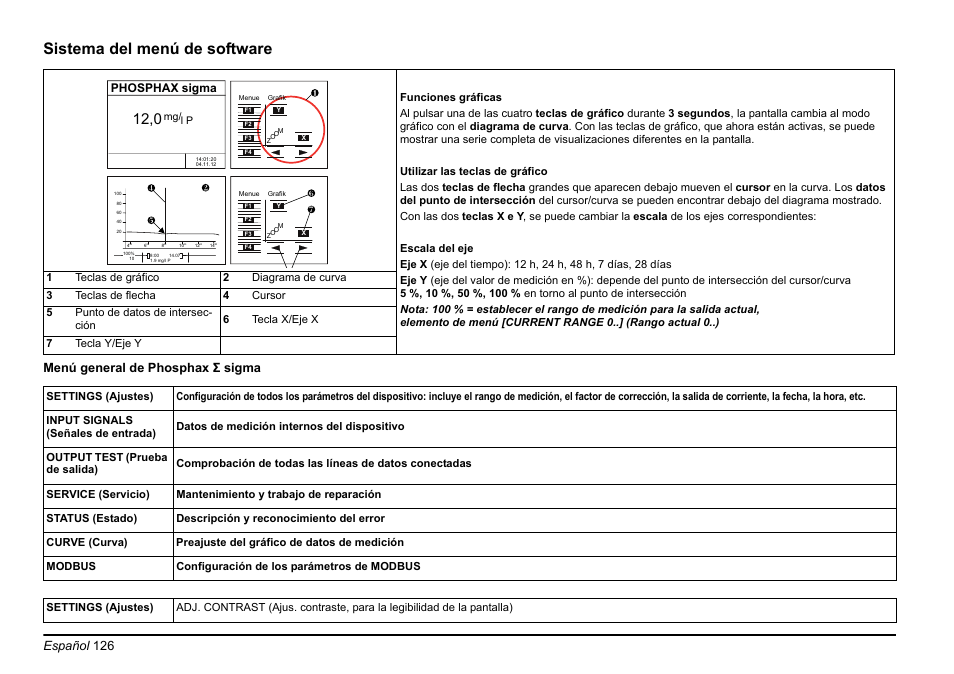 Sistema del menú de software, Español 126, Menú general de phosphax σ sigma | Phosphax sigma | Hach-Lange PHOSPHAX sigma Basic User Manual User Manual | Page 126 / 305