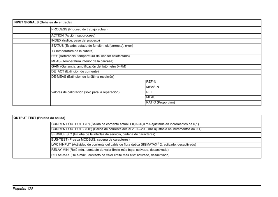 Hach-Lange PHOSPHAX sigma Basic User Manual User Manual | Page 128 / 305