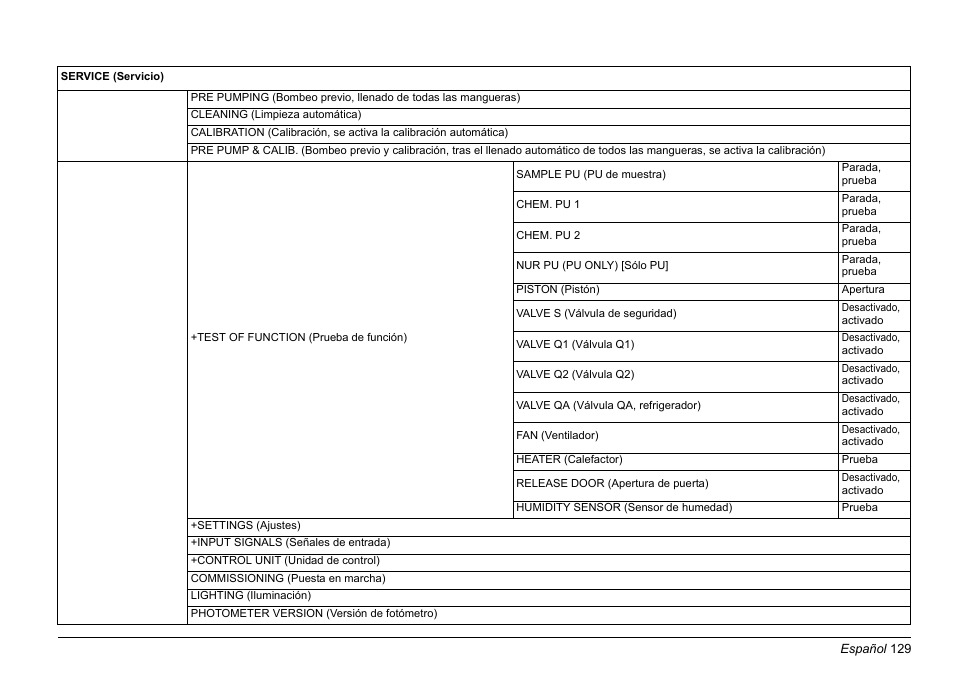 Hach-Lange PHOSPHAX sigma Basic User Manual User Manual | Page 129 / 305