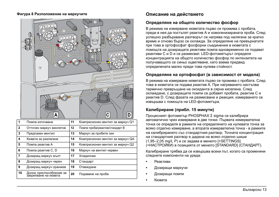 Описание на действието | Hach-Lange PHOSPHAX sigma Basic User Manual User Manual | Page 13 / 305