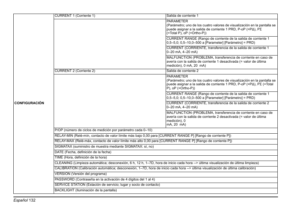 Hach-Lange PHOSPHAX sigma Basic User Manual User Manual | Page 132 / 305