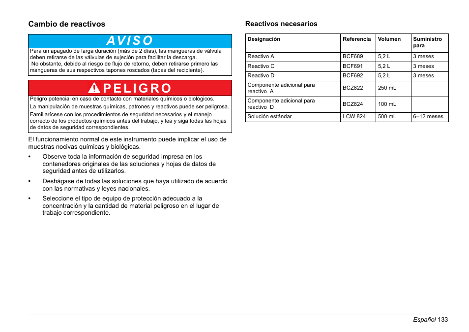 An en la, Sección cambio de reactivos, Av i s o | Hach-Lange PHOSPHAX sigma Basic User Manual User Manual | Page 133 / 305