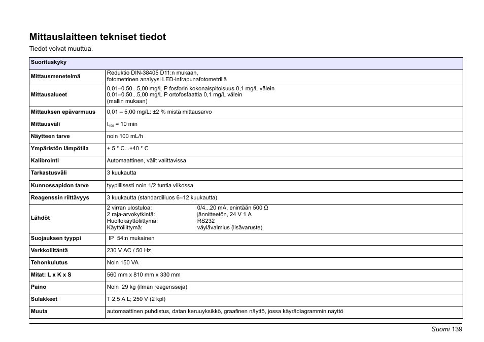Suomi, Mittauslaitteen tekniset tiedot | Hach-Lange PHOSPHAX sigma Basic User Manual User Manual | Page 139 / 305