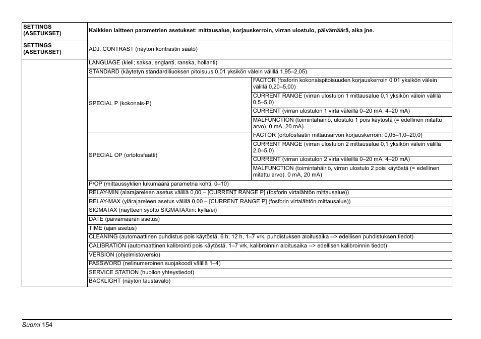 Hach-Lange PHOSPHAX sigma Basic User Manual User Manual | Page 154 / 305