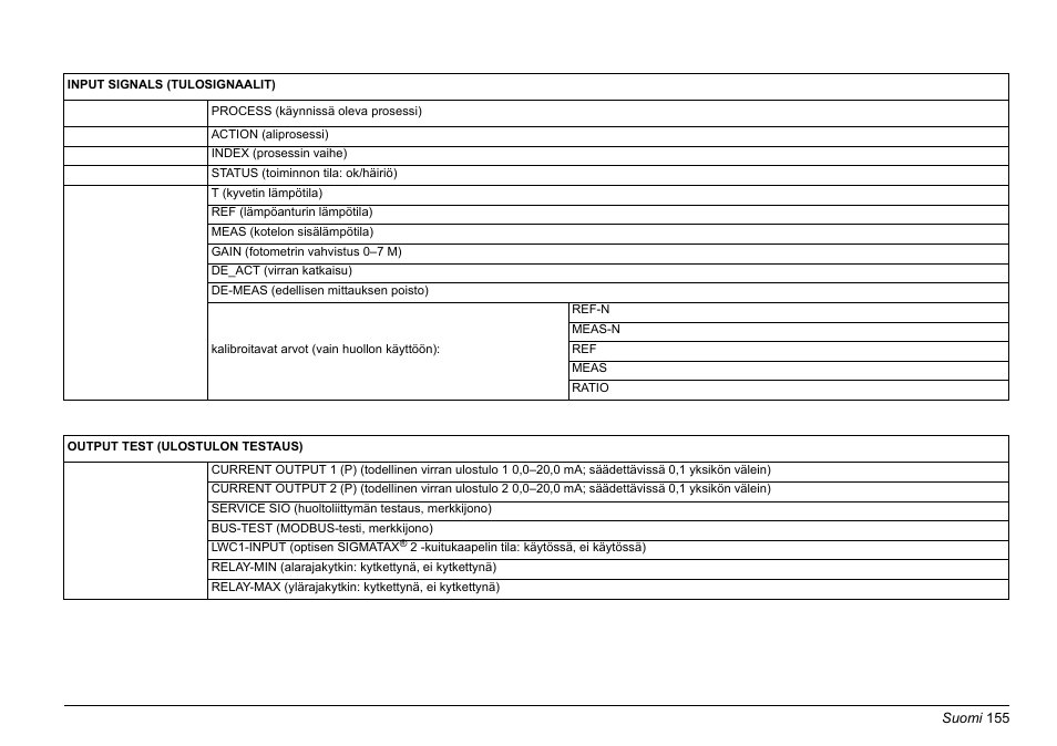 Hach-Lange PHOSPHAX sigma Basic User Manual User Manual | Page 155 / 305