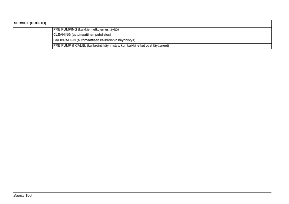 Hach-Lange PHOSPHAX sigma Basic User Manual User Manual | Page 156 / 305