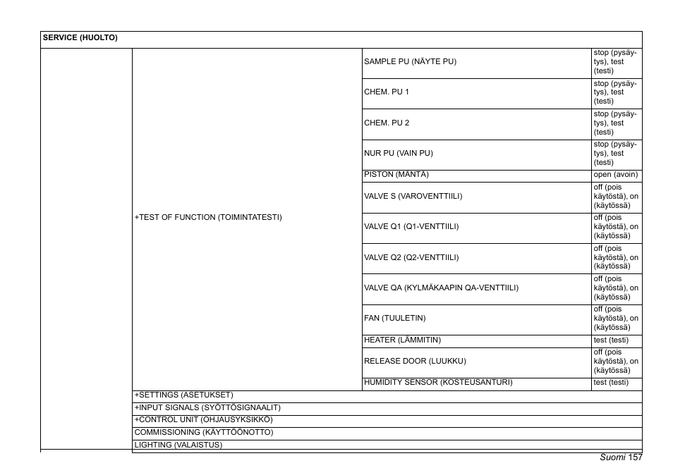 Hach-Lange PHOSPHAX sigma Basic User Manual User Manual | Page 157 / 305