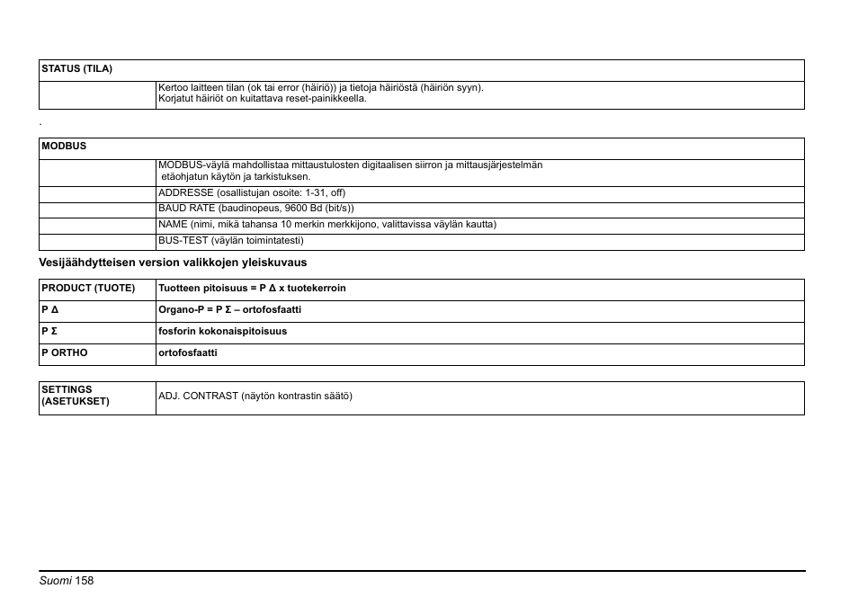 Hach-Lange PHOSPHAX sigma Basic User Manual User Manual | Page 158 / 305