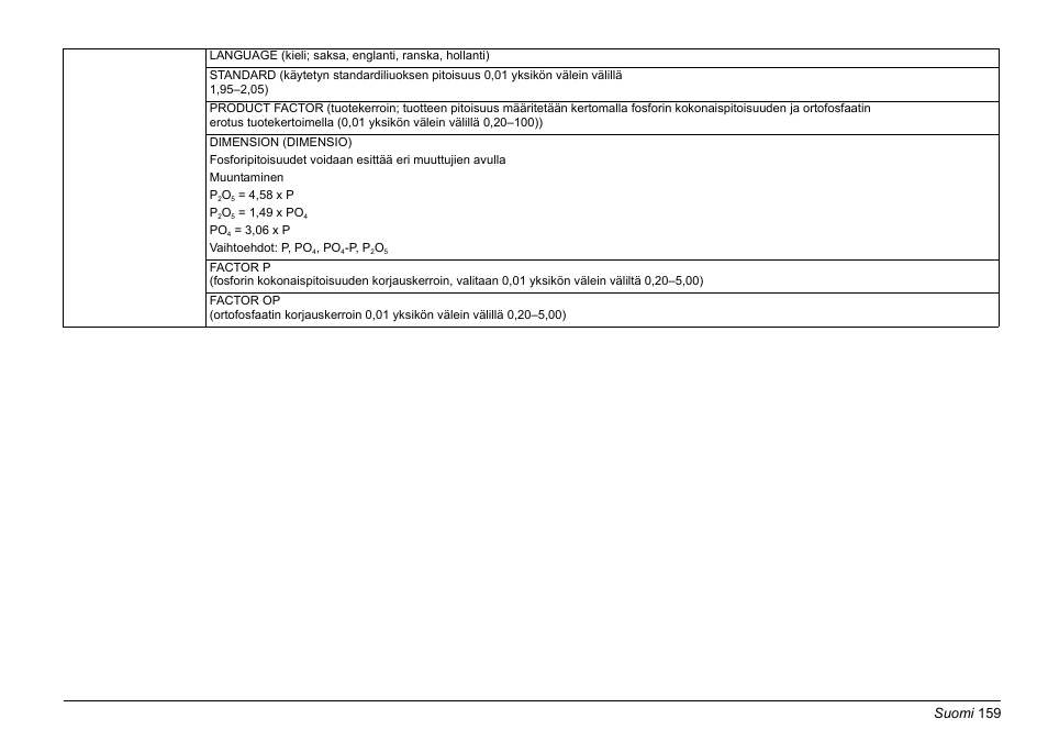 Hach-Lange PHOSPHAX sigma Basic User Manual User Manual | Page 159 / 305