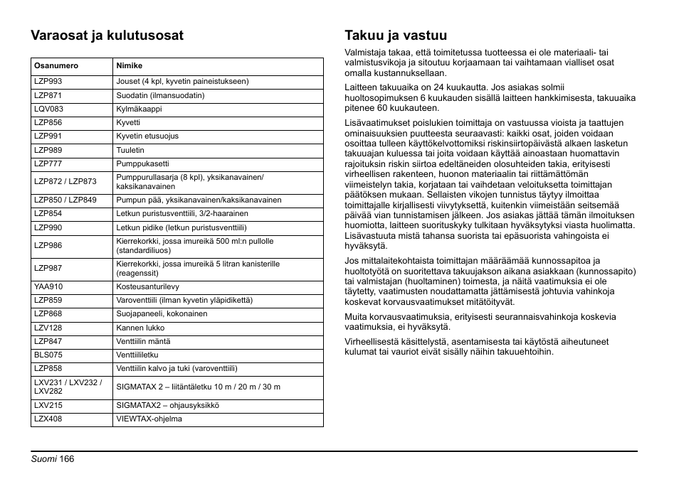 Varaosat ja kulutusosat takuu ja vastuu | Hach-Lange PHOSPHAX sigma Basic User Manual User Manual | Page 166 / 305