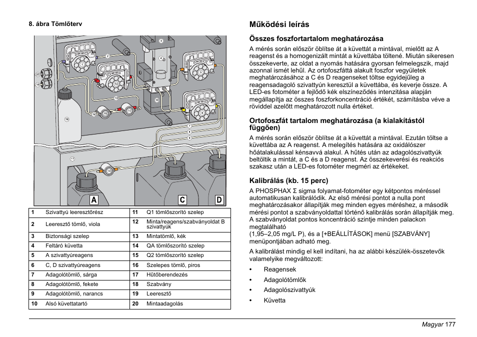 Működési leírás | Hach-Lange PHOSPHAX sigma Basic User Manual User Manual | Page 177 / 305