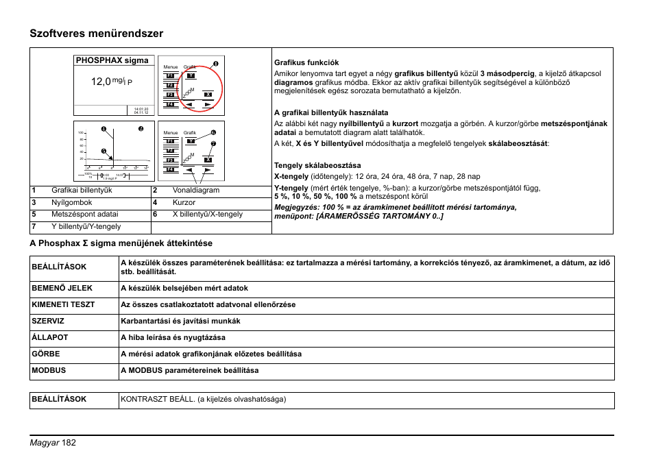 Szoftveres menürendszer, Magyar 182, A phosphax σ sigma menüjének áttekintése | Phosphax sigma | Hach-Lange PHOSPHAX sigma Basic User Manual User Manual | Page 182 / 305