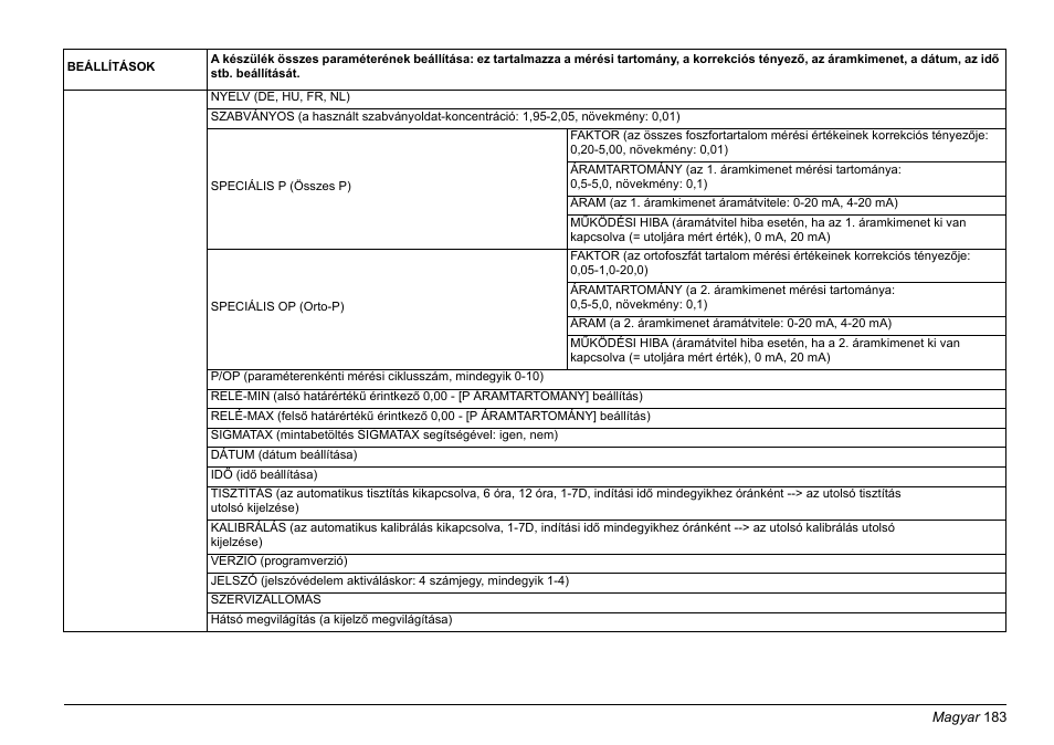 Hach-Lange PHOSPHAX sigma Basic User Manual User Manual | Page 183 / 305