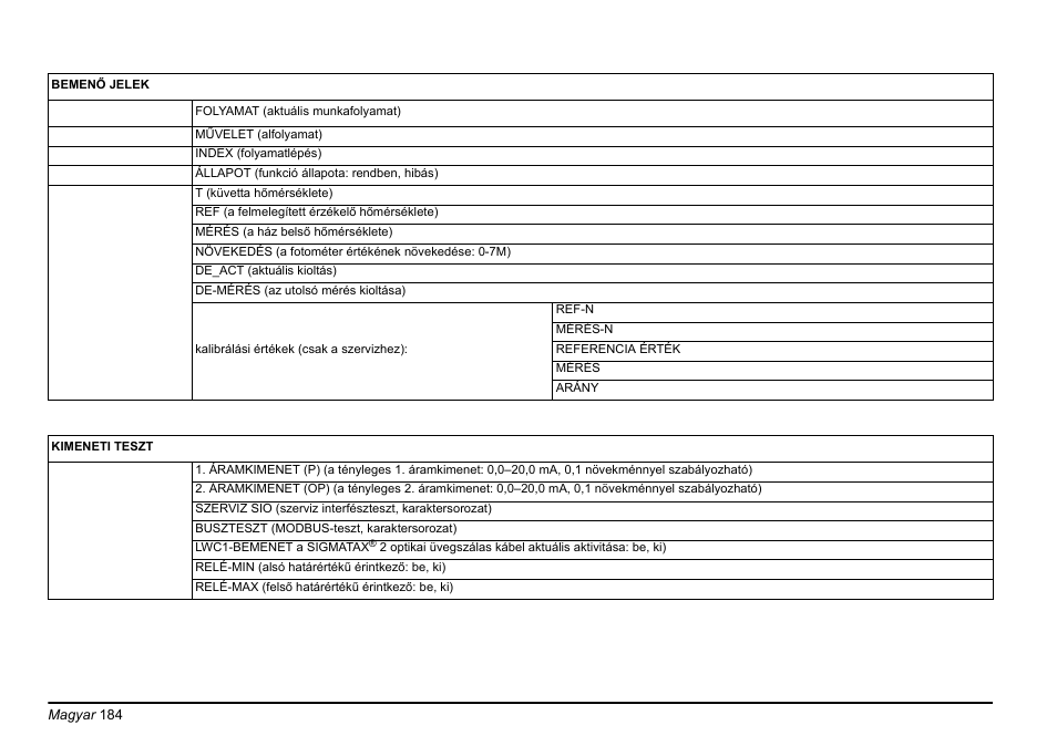 Hach-Lange PHOSPHAX sigma Basic User Manual User Manual | Page 184 / 305
