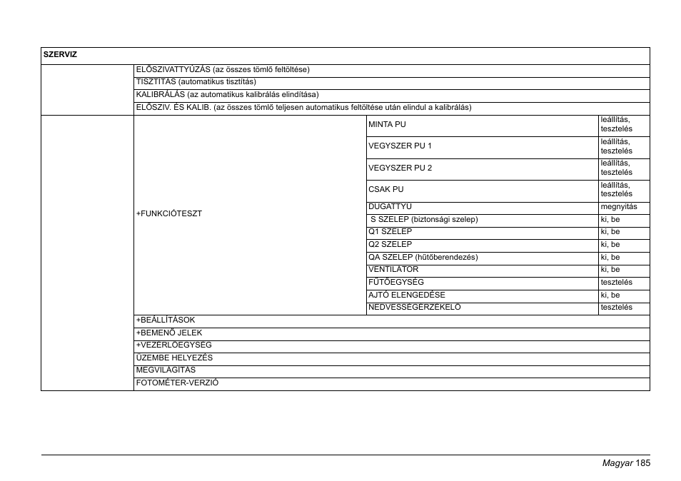 Hach-Lange PHOSPHAX sigma Basic User Manual User Manual | Page 185 / 305