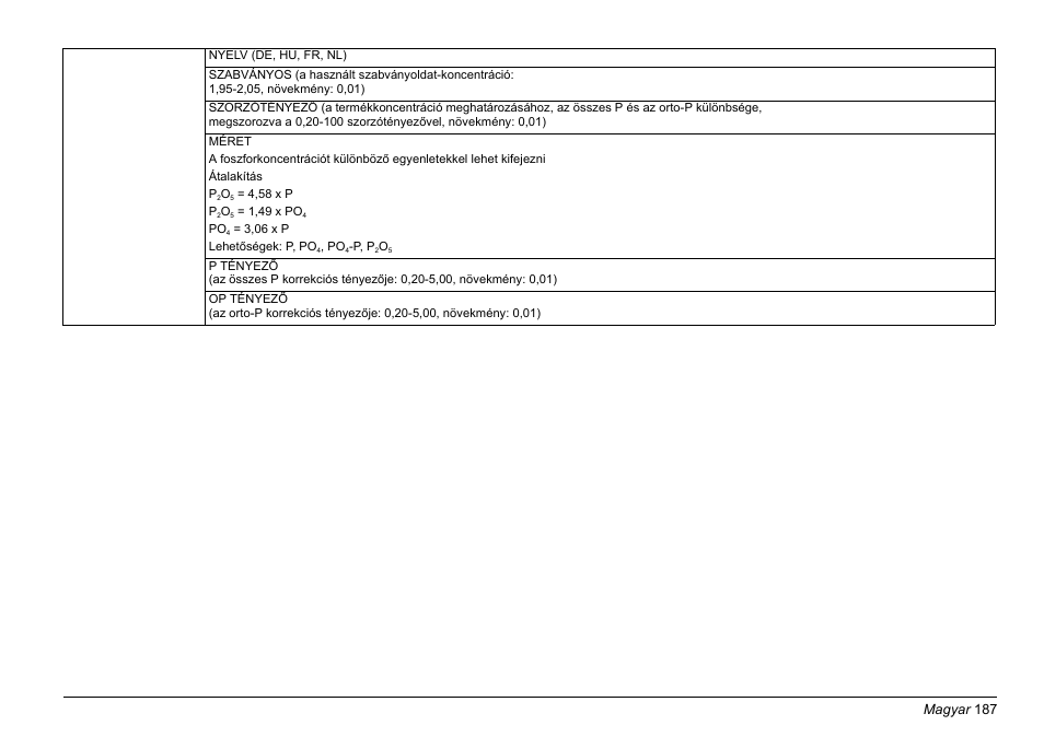 Hach-Lange PHOSPHAX sigma Basic User Manual User Manual | Page 187 / 305