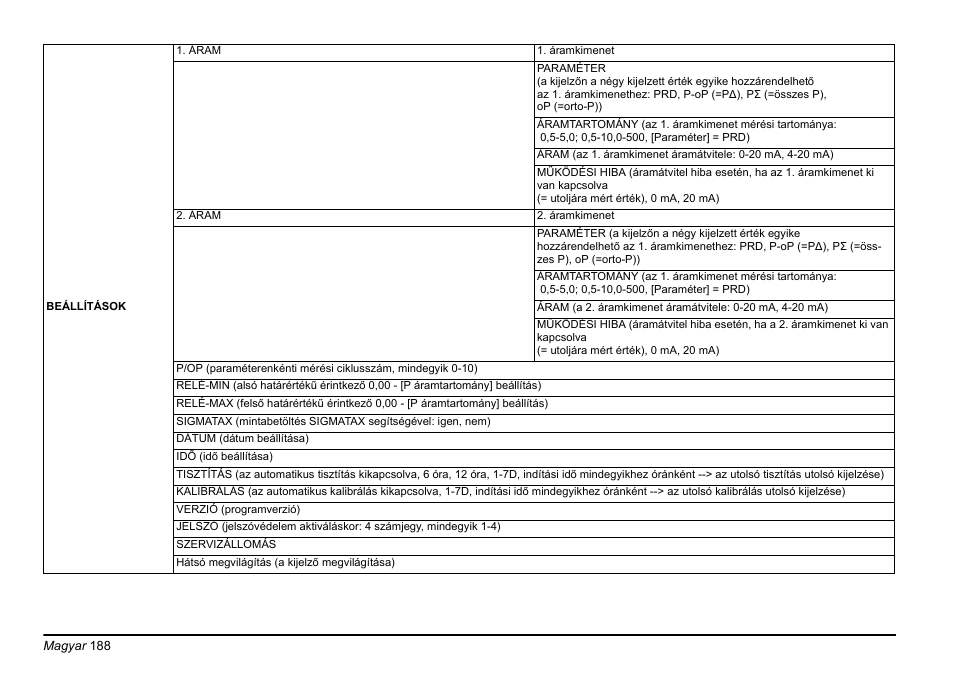 Hach-Lange PHOSPHAX sigma Basic User Manual User Manual | Page 188 / 305