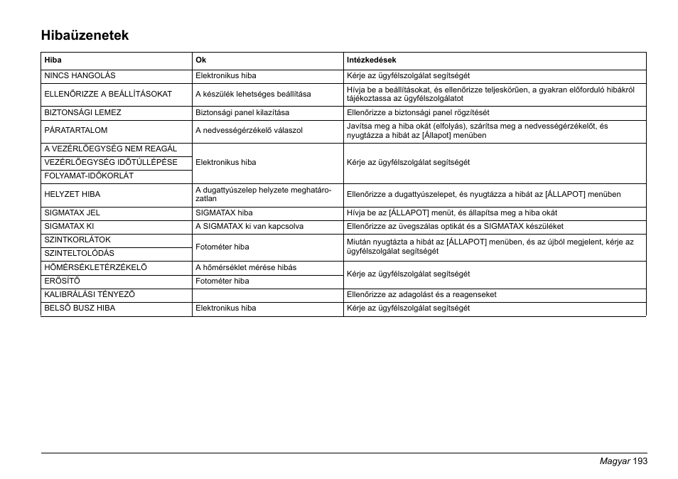 Hibaüzenetek | Hach-Lange PHOSPHAX sigma Basic User Manual User Manual | Page 193 / 305