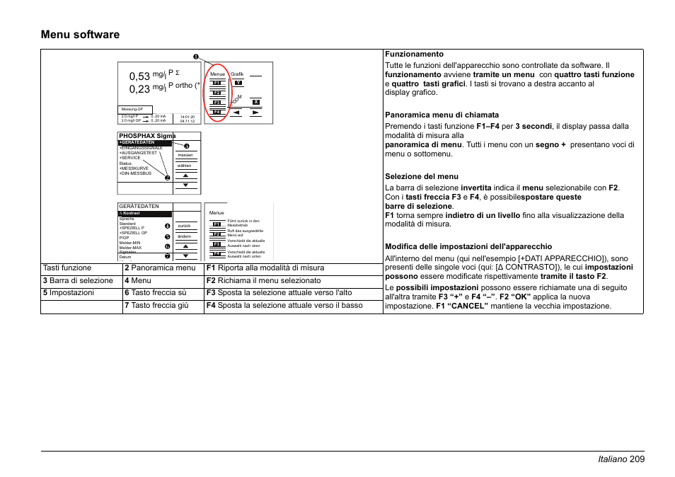 Sezione menu, Sezione menu software, Menu software | Italiano 209 | Hach-Lange PHOSPHAX sigma Basic User Manual User Manual | Page 209 / 305