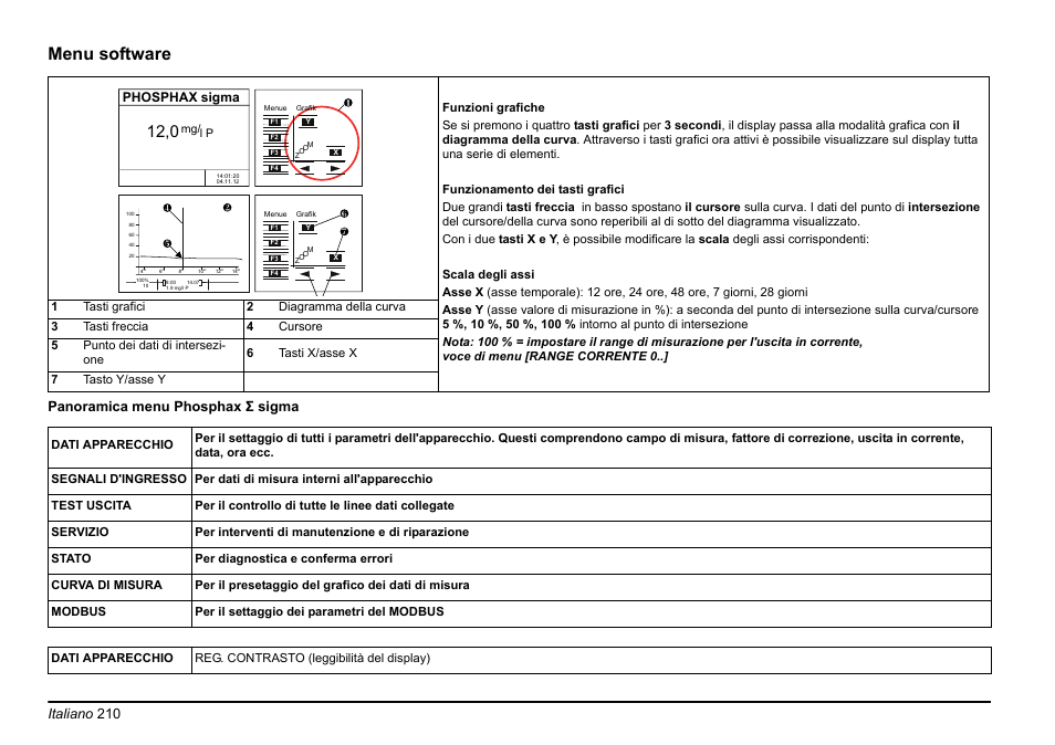 Menu software, Italiano 210, Panoramica menu phosphax σ sigma | Phosphax sigma | Hach-Lange PHOSPHAX sigma Basic User Manual User Manual | Page 210 / 305