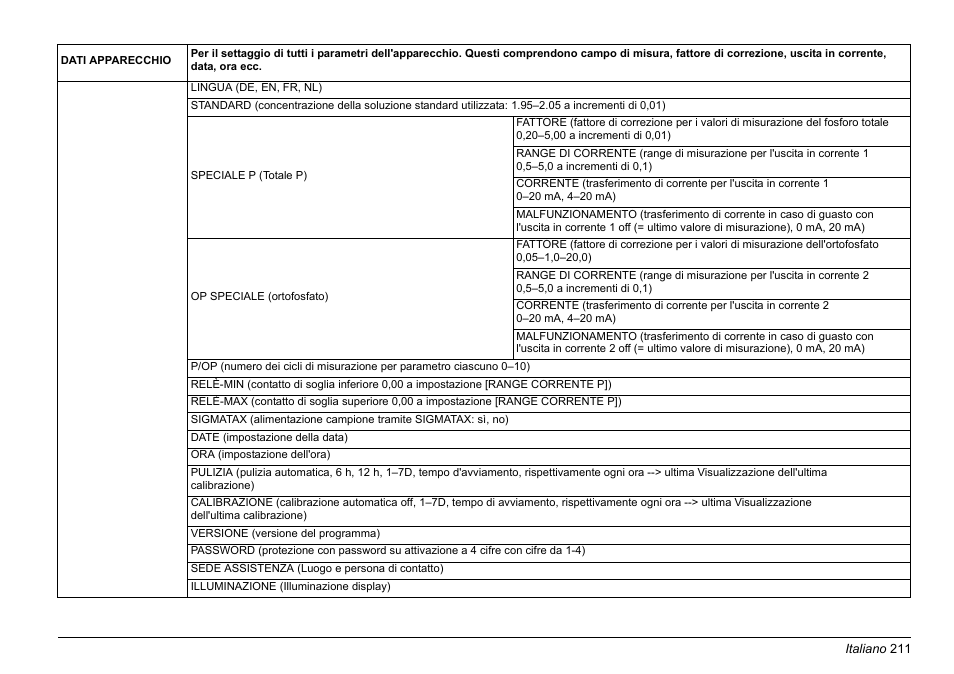 Hach-Lange PHOSPHAX sigma Basic User Manual User Manual | Page 211 / 305