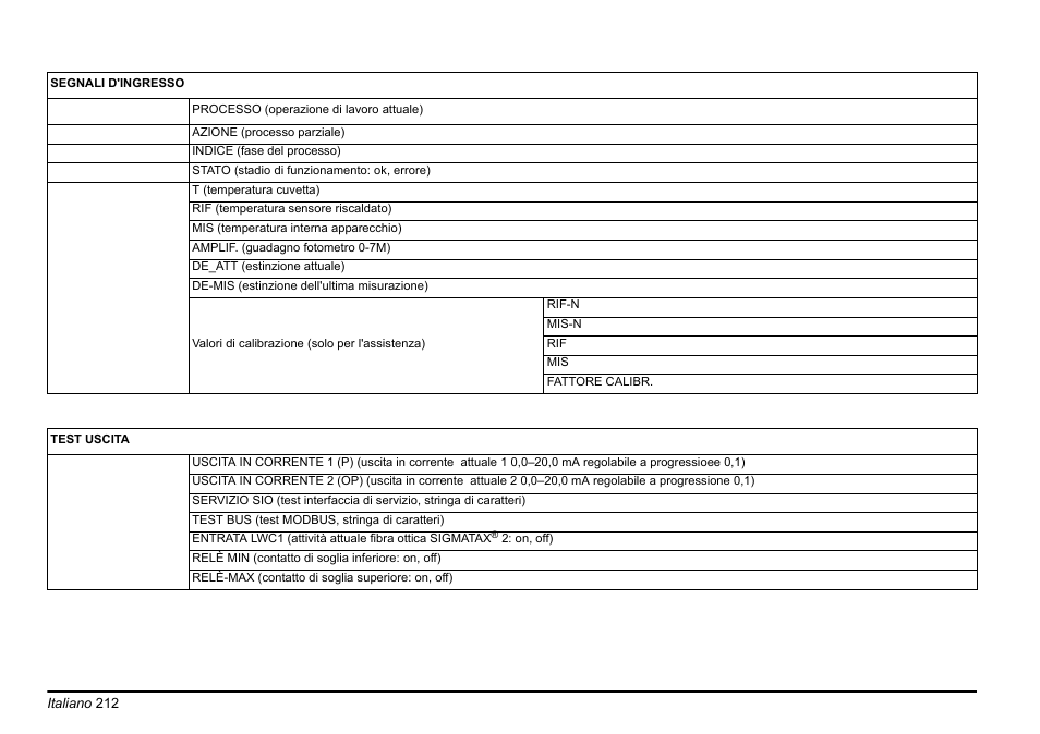 Hach-Lange PHOSPHAX sigma Basic User Manual User Manual | Page 212 / 305