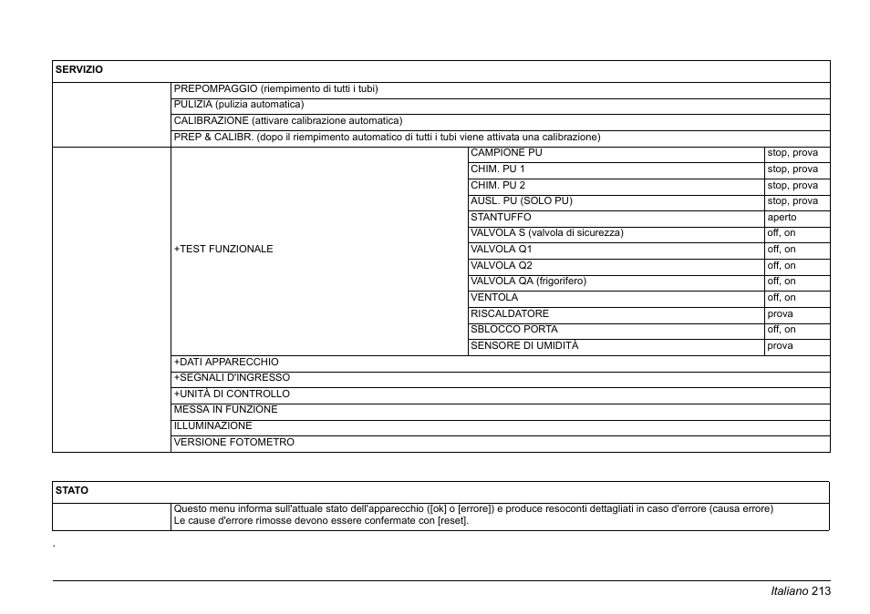 Hach-Lange PHOSPHAX sigma Basic User Manual User Manual | Page 213 / 305