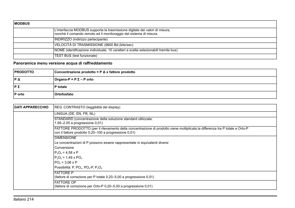 Hach-Lange PHOSPHAX sigma Basic User Manual User Manual | Page 214 / 305