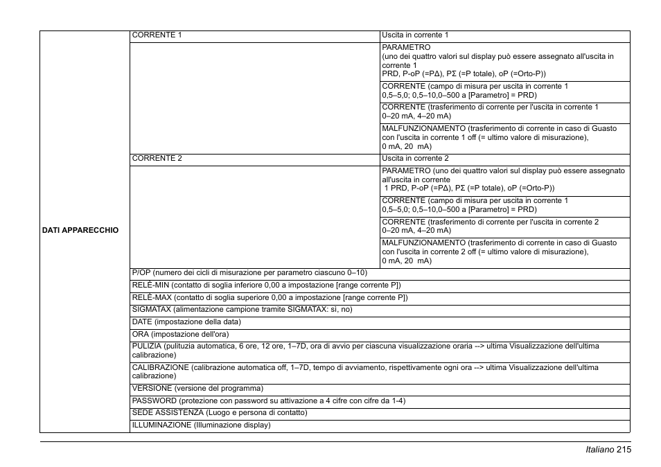 Hach-Lange PHOSPHAX sigma Basic User Manual User Manual | Page 215 / 305