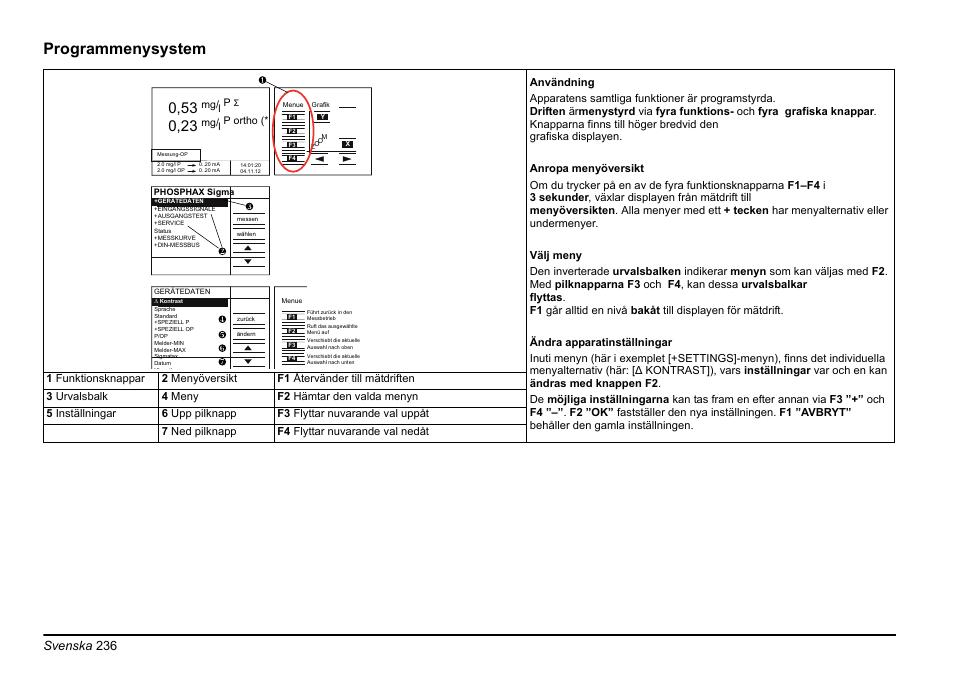 Avsnitt programmenysystem, sidan 236, Menyn först vara vald, se, Programmenysystem | Svenska 236 | Hach-Lange PHOSPHAX sigma Basic User Manual User Manual | Page 236 / 305