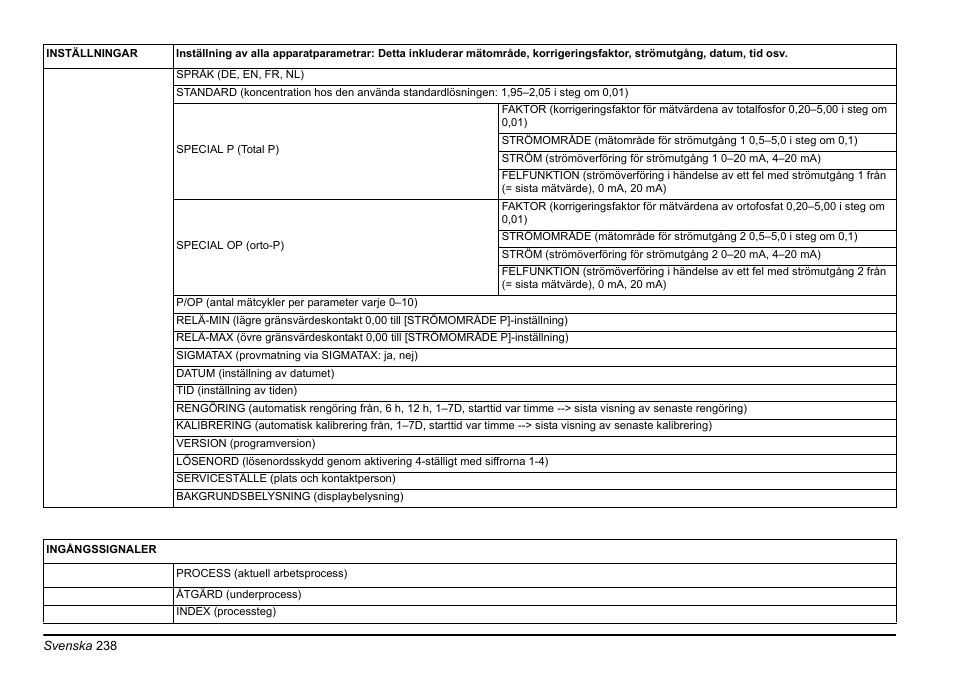 Hach-Lange PHOSPHAX sigma Basic User Manual User Manual | Page 238 / 305