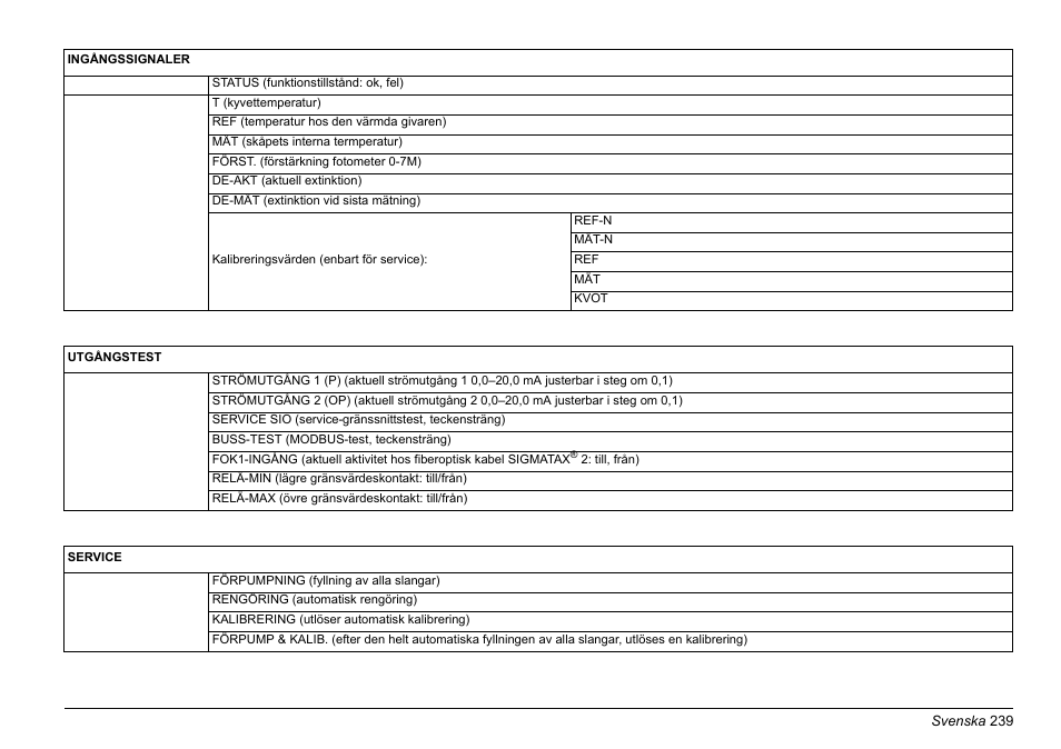Hach-Lange PHOSPHAX sigma Basic User Manual User Manual | Page 239 / 305