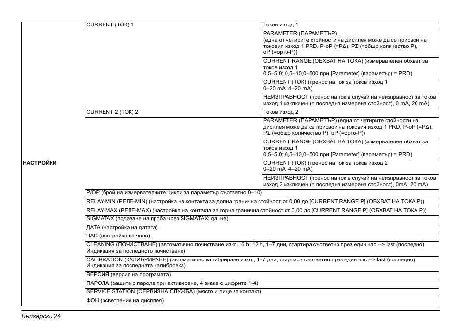 Hach-Lange PHOSPHAX sigma Basic User Manual User Manual | Page 24 / 305