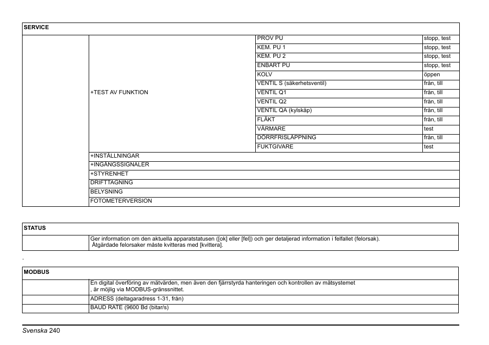 Hach-Lange PHOSPHAX sigma Basic User Manual User Manual | Page 240 / 305