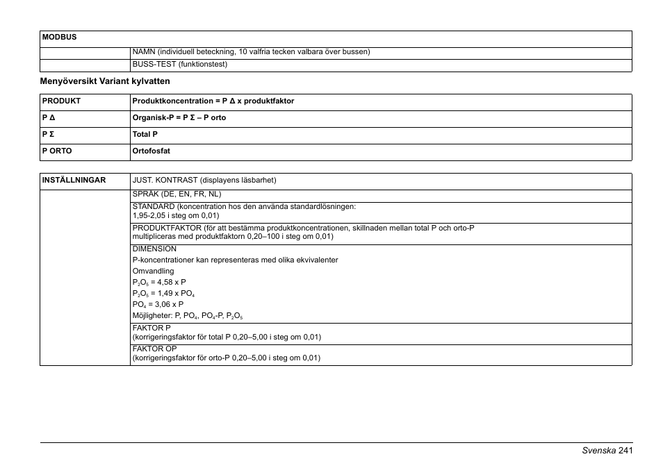 Hach-Lange PHOSPHAX sigma Basic User Manual User Manual | Page 241 / 305