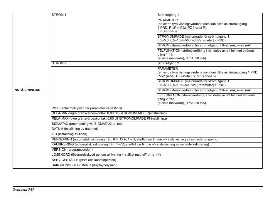 Hach-Lange PHOSPHAX sigma Basic User Manual User Manual | Page 242 / 305