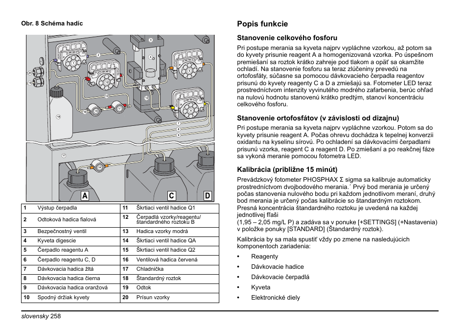 Popis funkcie | Hach-Lange PHOSPHAX sigma Basic User Manual User Manual | Page 258 / 305